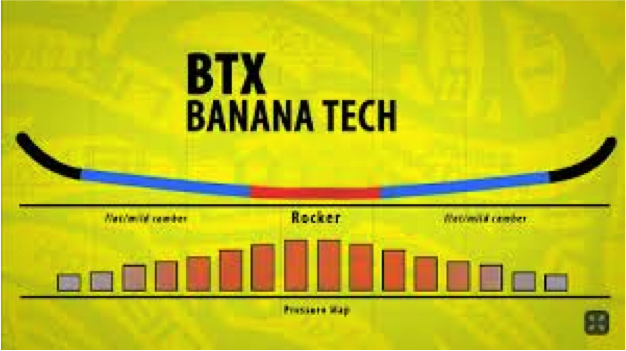 banana-tech